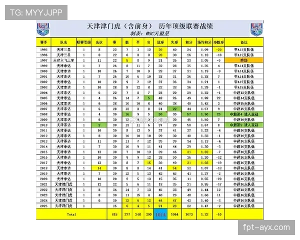 上海申花联赛排名