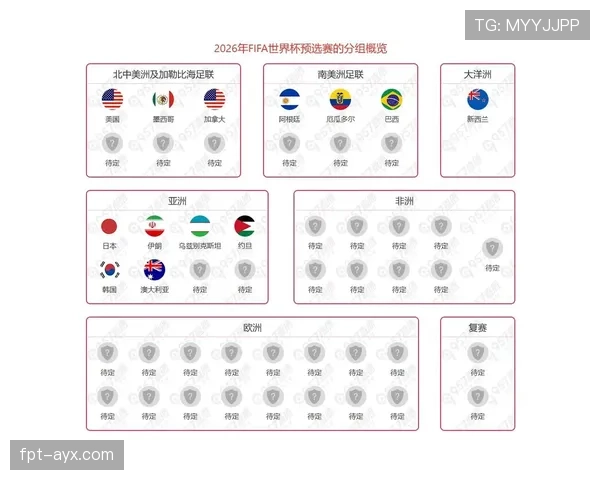 2026世界杯守门员必须占报名名单名额吗