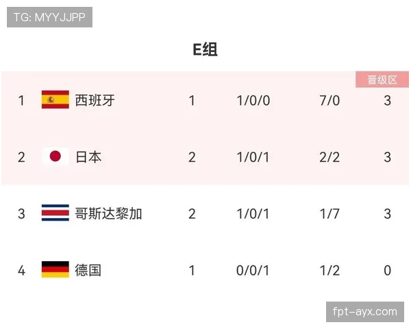 瑞士队2026世界杯小组赛前景分析：出线形势、对手对比与晋级可能性